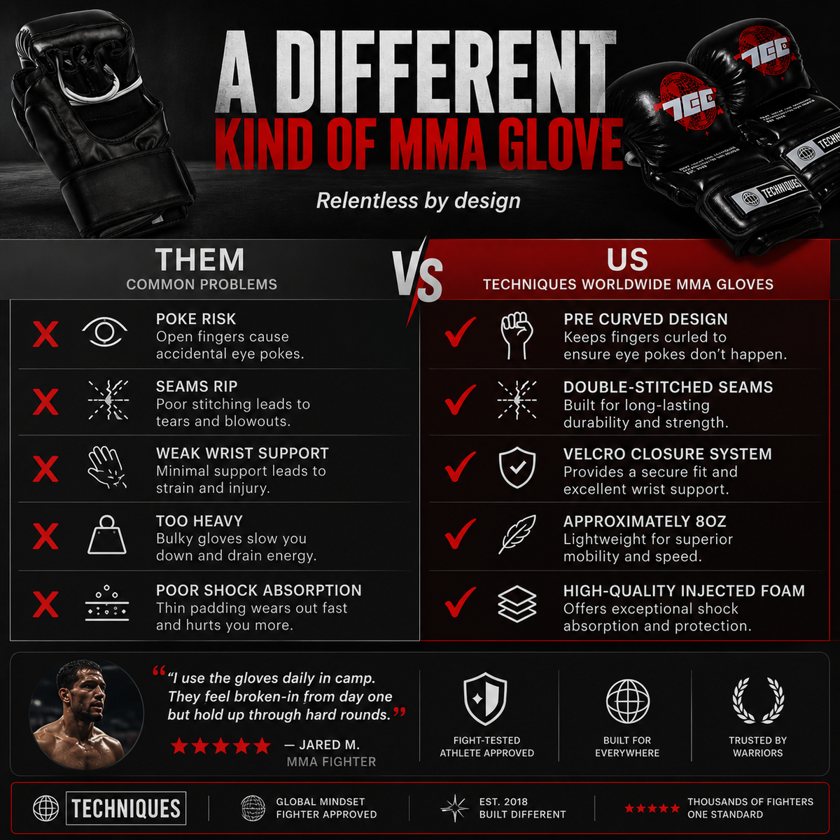 Worldwide 'Puffy' MMA Gloves, view 10